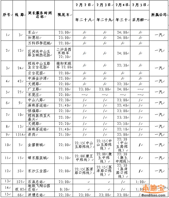 2019花市期间各区公交调整汇总表