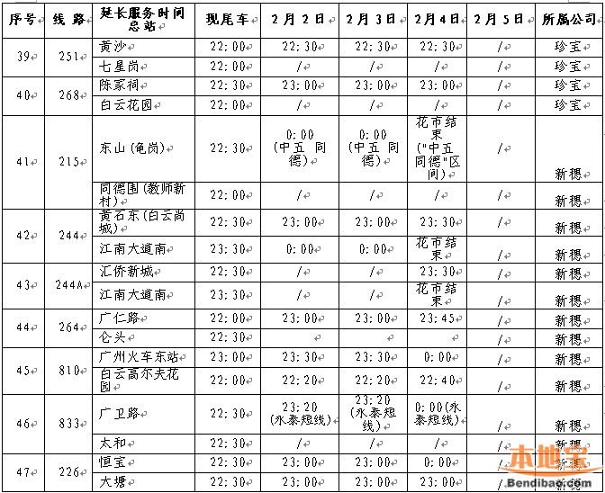 2019花市期间各区公交调整汇总表