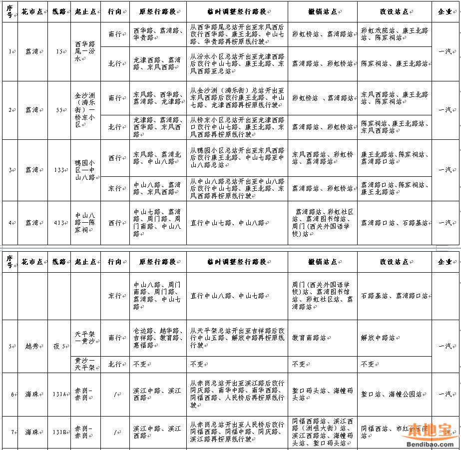 2019花市期间各区公交调整汇总表