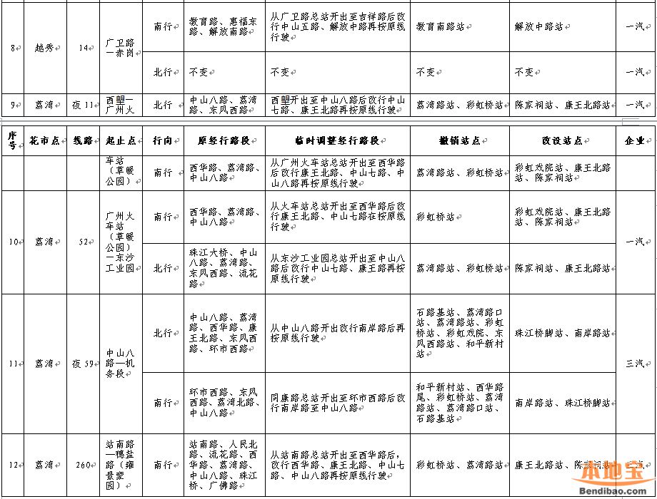 2019花市期间各区公交调整汇总表