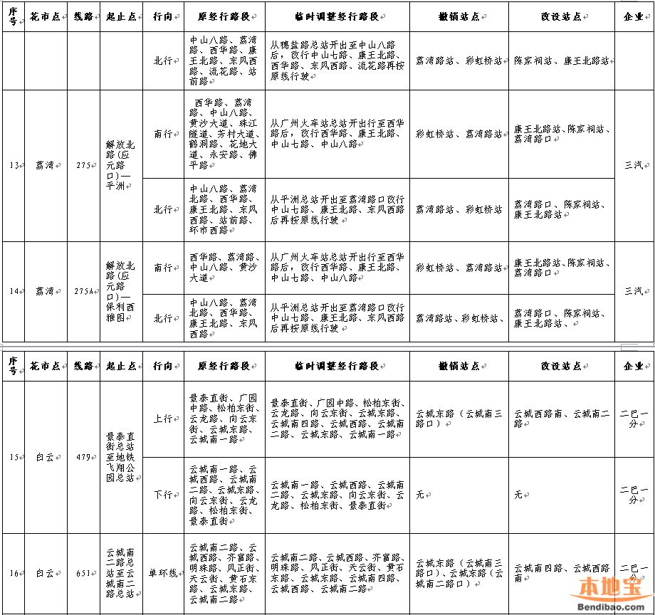 2019花市期间各区公交调整汇总表