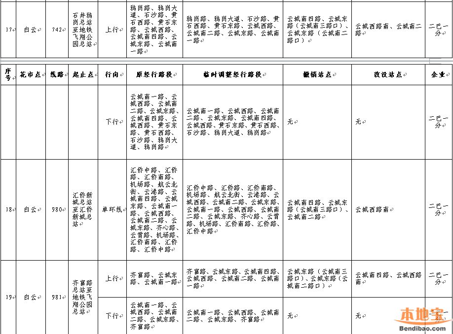 2019花市期间各区公交调整汇总表