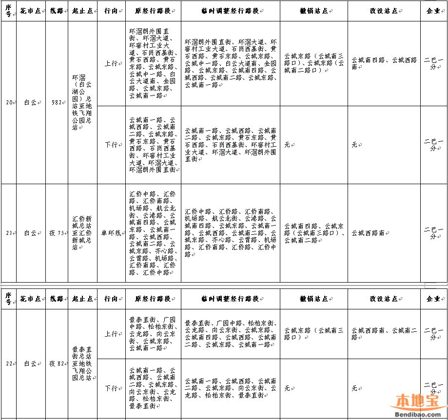 2019花市期间各区公交调整汇总表