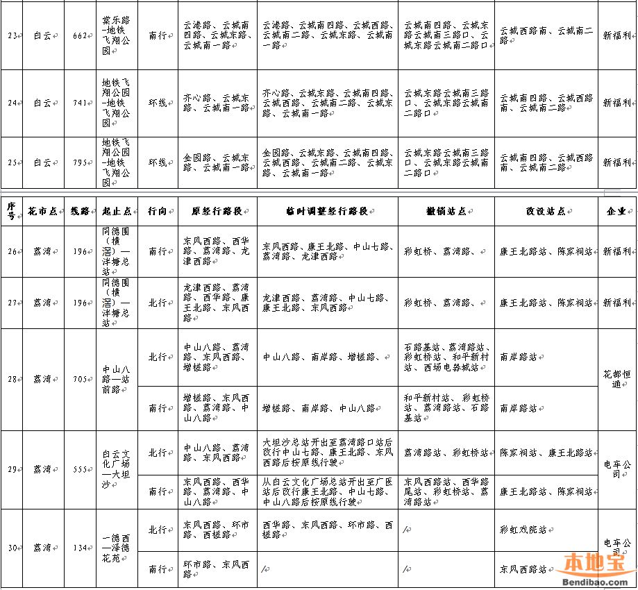 2019花市期间各区公交调整汇总表