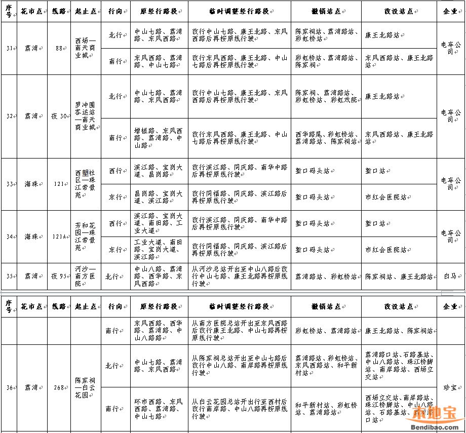 2019花市期间各区公交调整汇总表