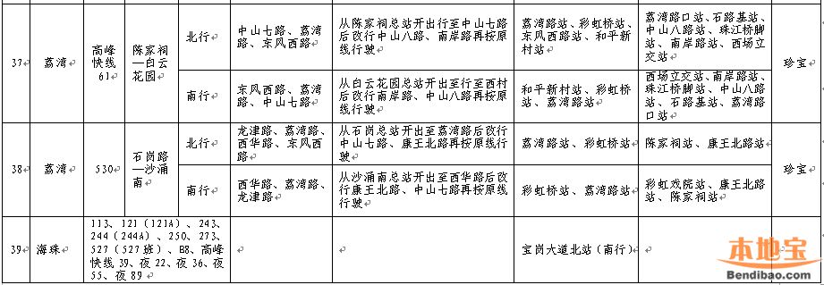 2019花市期间各区公交调整汇总表