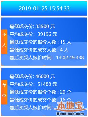 2019年1月广州车牌竞价结果 最新车牌价格出炉