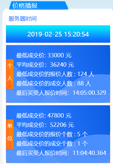 2019年2月广州车牌竞价结果 最新车牌价格出炉