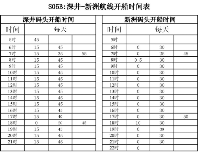 2019广州水上巴士5号线攻略（时刻表+线路+运营时间）
