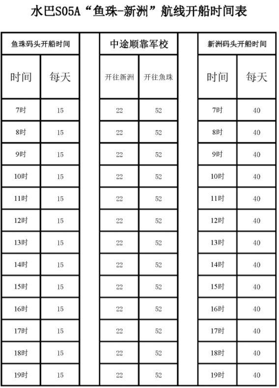 2019广州水上巴士5号线攻略（时刻表+线路+运营时间）