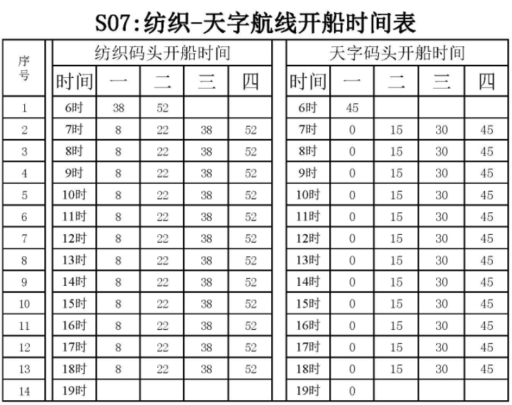 2019广州水上巴士7号线攻略（时刻表+线路+运营时间）