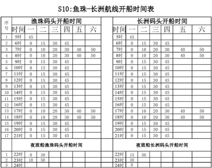 2019广州水上巴士10号线攻略（时刻表+线路+运营时间）