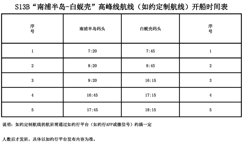 2019广州水上巴士13号线攻略（时刻表+线路+运营时间）