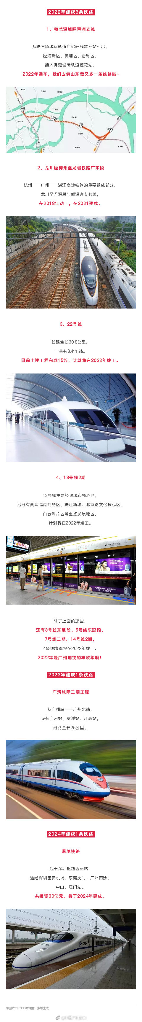 2019-2023年广州未来5年将开通20条地铁城轨（图解）