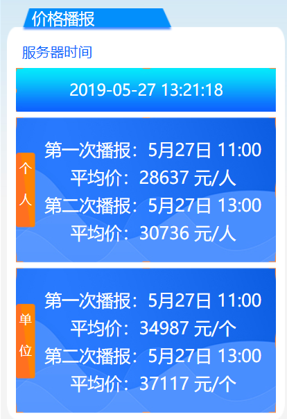 2019年4月广州车牌竞价第一次、第二次播报均价