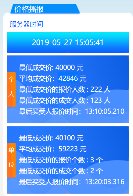 2019年5月广州车牌竞价结果 个人均价42846元