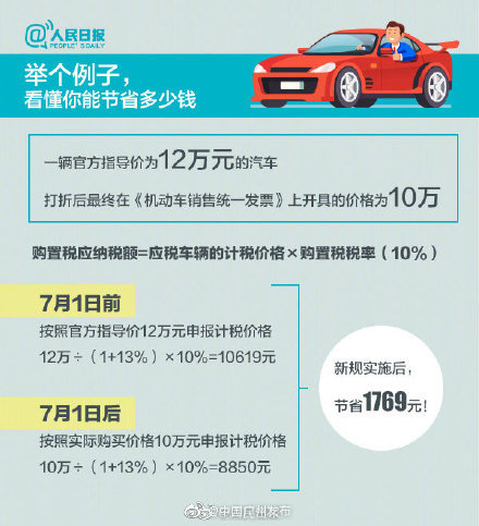 2019年7月1日车辆购置税新政策解读（组图）