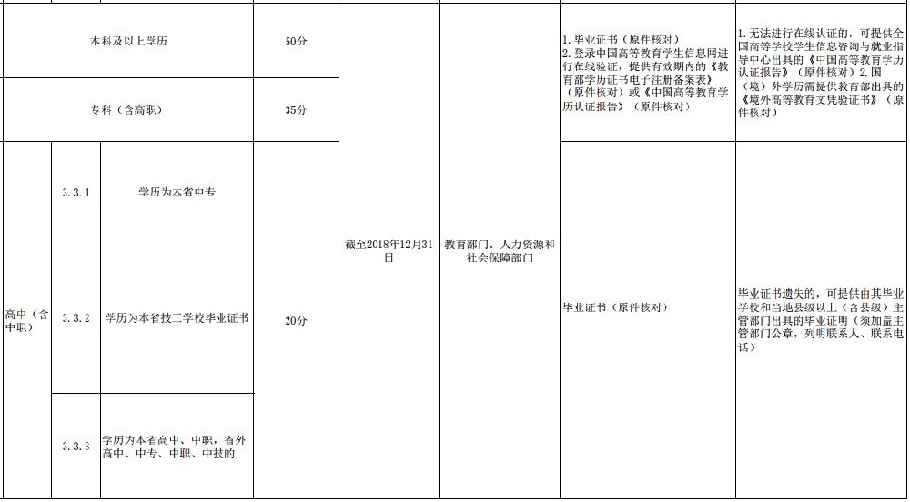 广州积分入户学历认证或验证证明办理指南