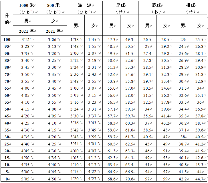 小学体育教案范文大全_体育教案范文_小学舞蹈教案范文大全