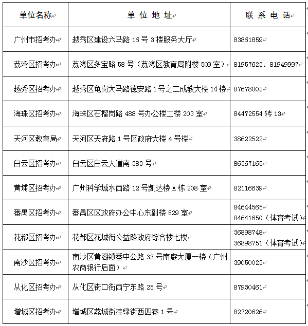 2019广州中考各区招考部门咨询电话、地址