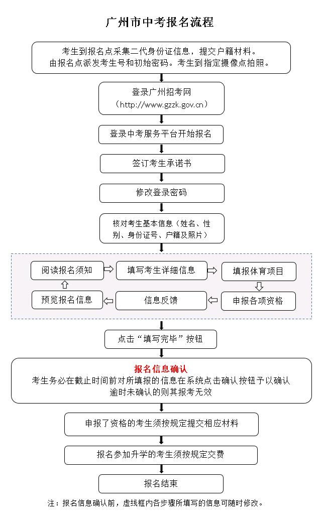 2019广州中考报名流程(含流程图)