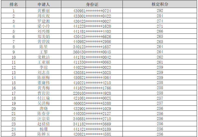 人口姓名查找_你的名字和多少人重名了 一查便知(2)