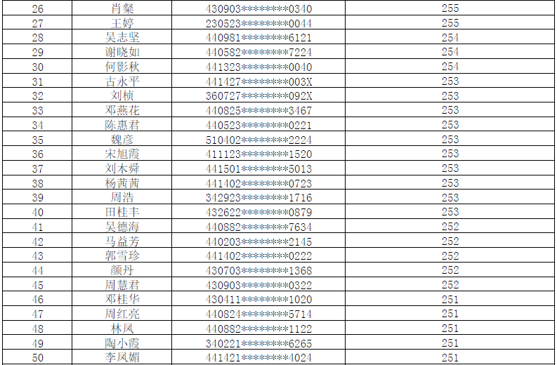 人口姓名查找_你的名字和多少人重名了 一查便知(3)