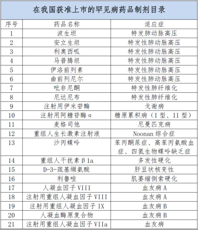 中国有多少患病人口_全中国人口有多少人(3)