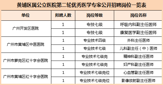 2019年广州常住人口_2019中国城市发展潜力排名