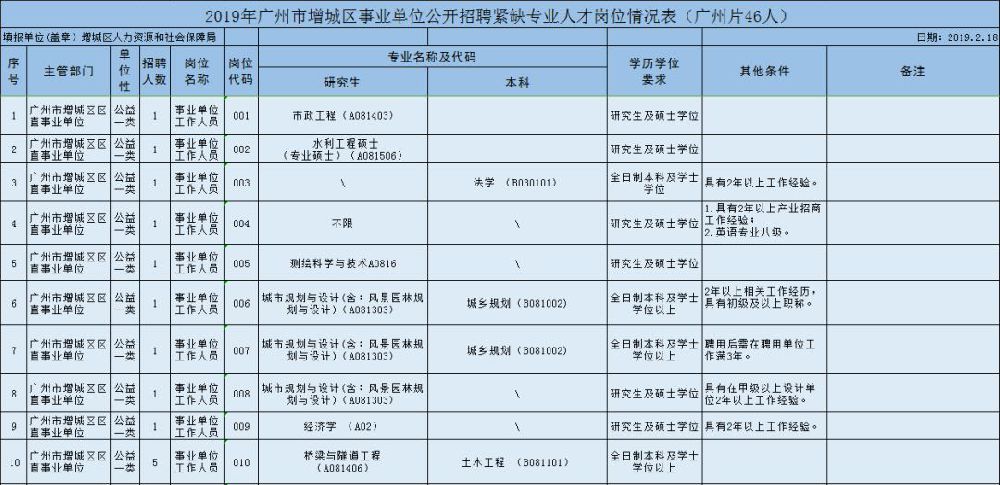 增城市人口准入条件_人员(含从化、增城)应符合广州市人口准入条件(按穗府〔