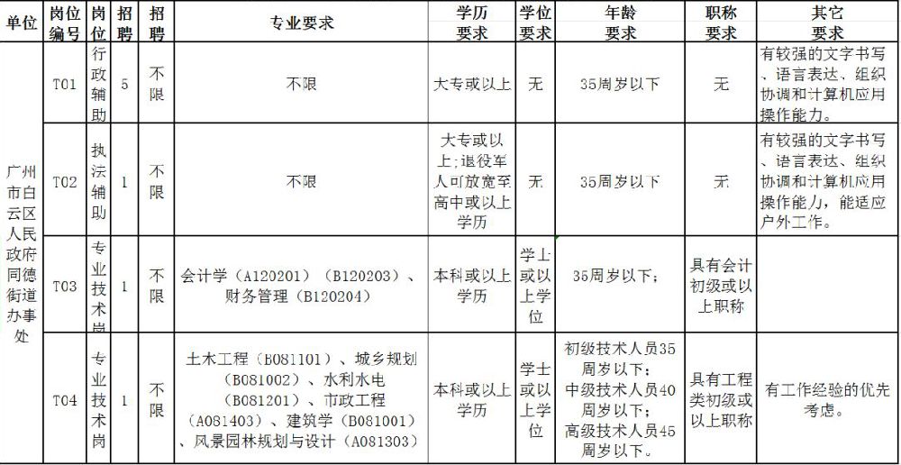 2019年3月广州事业单位招聘信息汇总(持续更