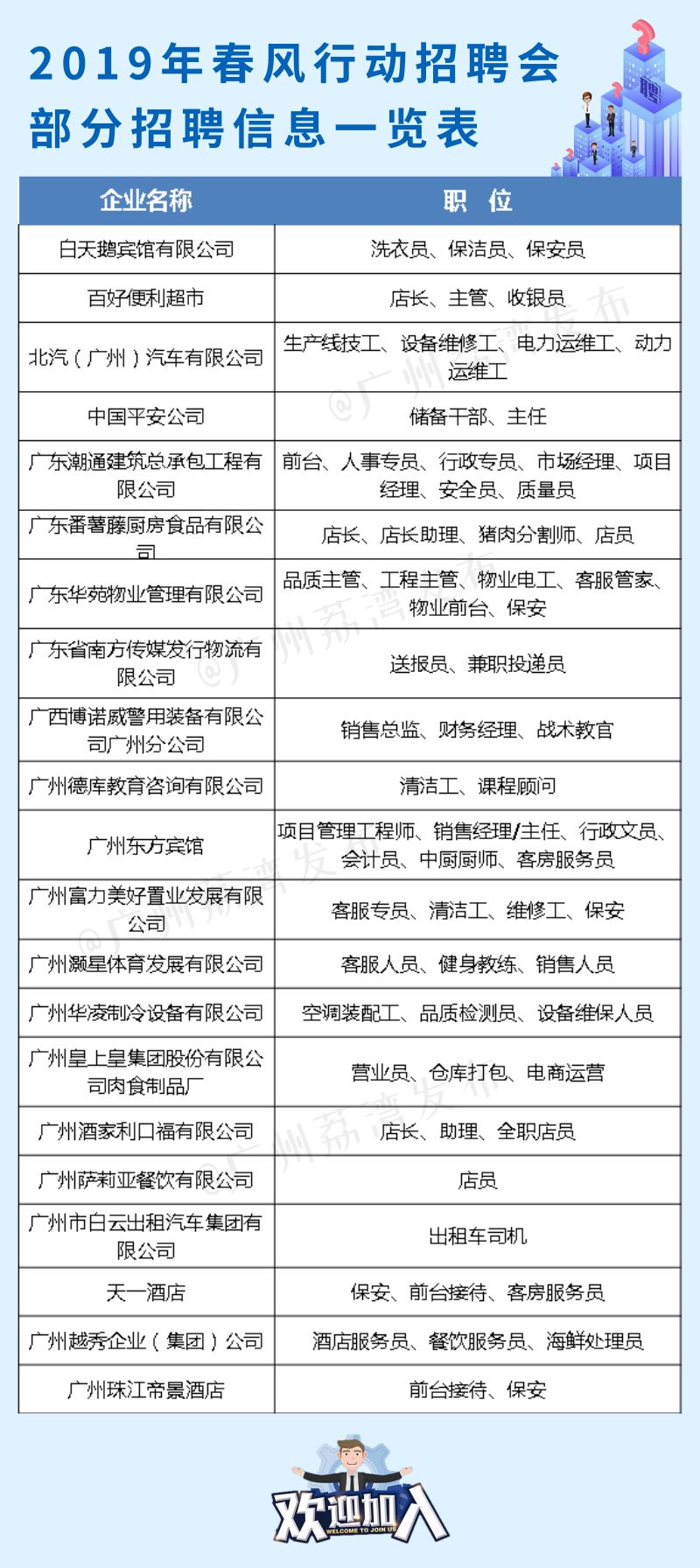广州荔湾区春风行动2019促进就业专场招聘会（时间+地点+岗位）