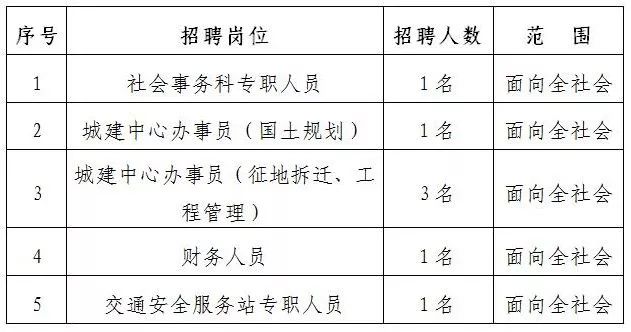 2019年6月广州事业单位招聘信息汇总（持续更新）