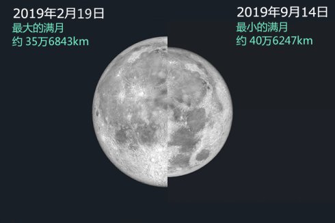 2019年2月天象预报