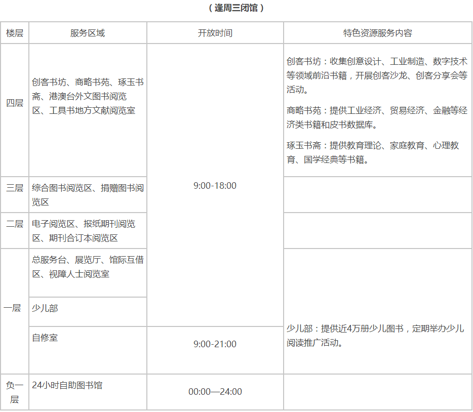 广州黄埔区图书馆几点开门广州黄埔区图书馆开放时间