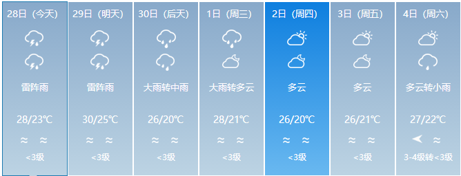 2019年五一广州天气怎么样？下雨可以去哪玩？