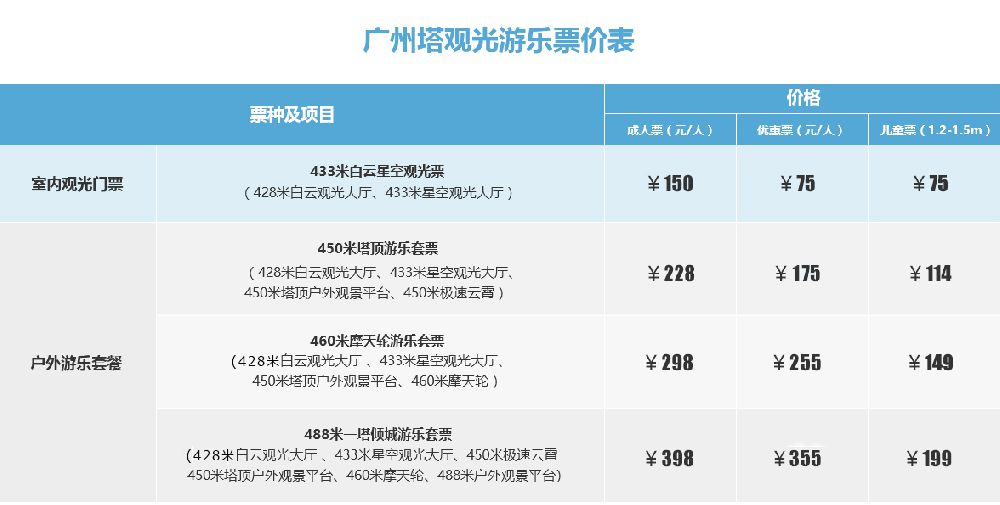 2019年5月广州塔门票多少钱一张？广州塔门票预定