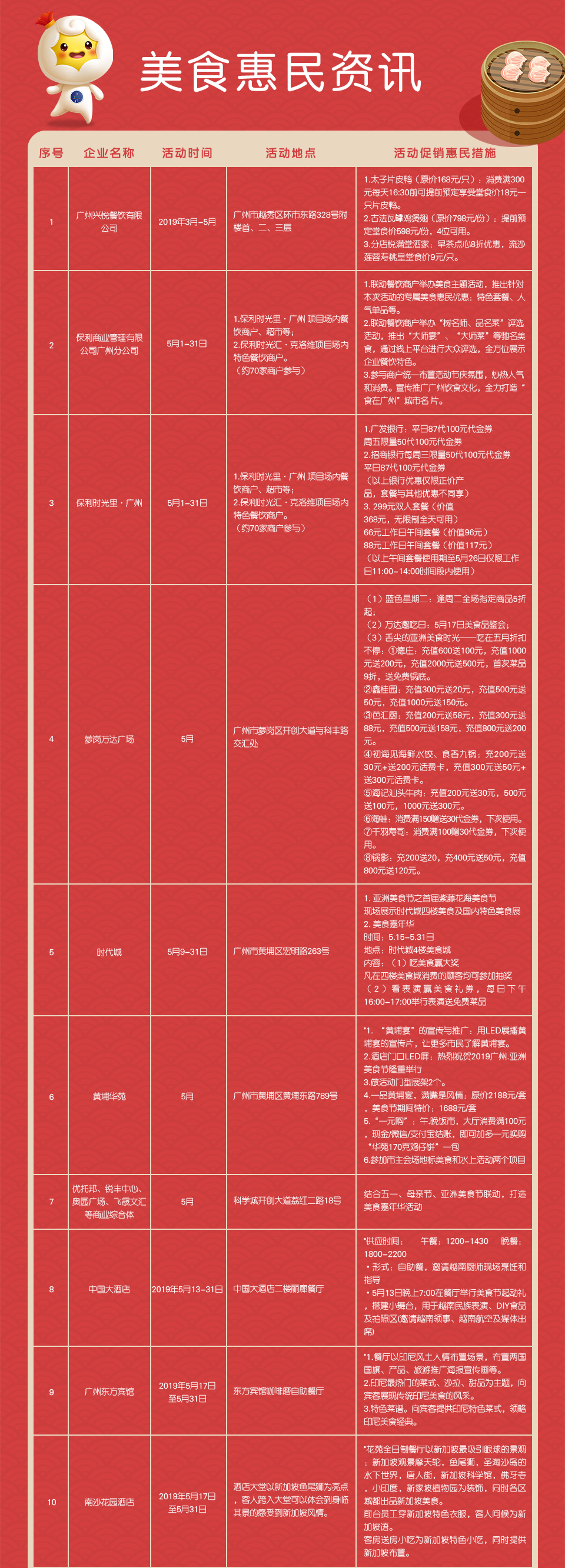2019广州亚洲美食节攻略（时间+地点+门票）