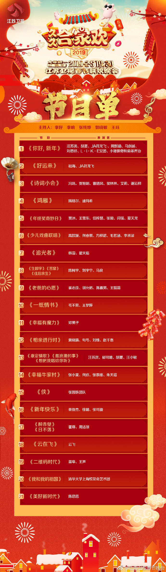2019江苏卫视春晚节目单官宣版