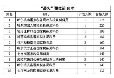 依兰县江湾镇人口数量_依兰县(3)