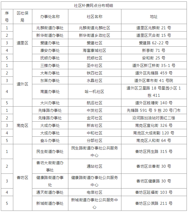 退休工资算gdp么_公务员工资怎样计算,你上岸后可以拿多少钱