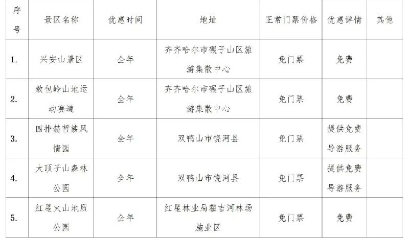 哈尔滨高考生可凭准考证免费游黑龙江百家景点（附景点目录）