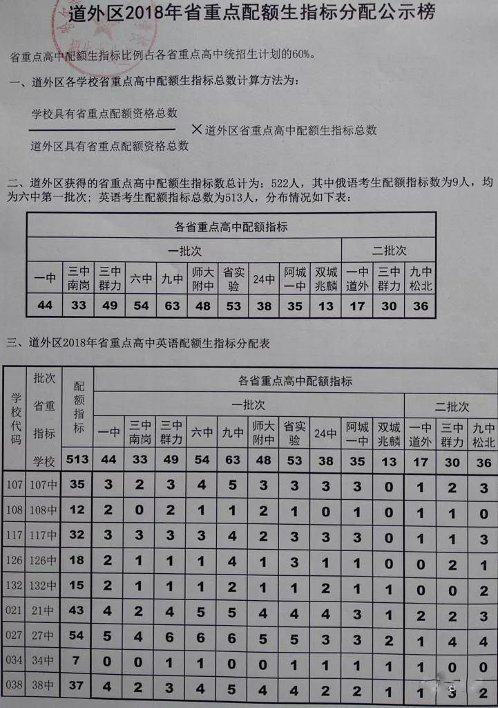 2018哈尔滨中考省重点高中配额分配表（详细版）