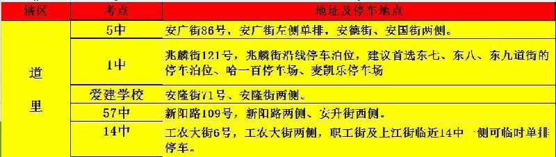 2018哈尔滨中考停车指南（限行、停车点）