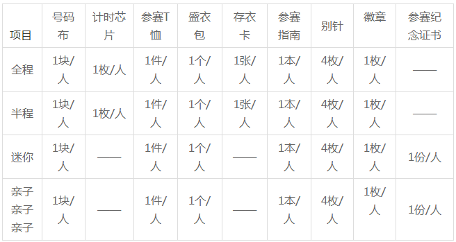 2018哈尔滨国际马拉松赛事包有哪些东西？