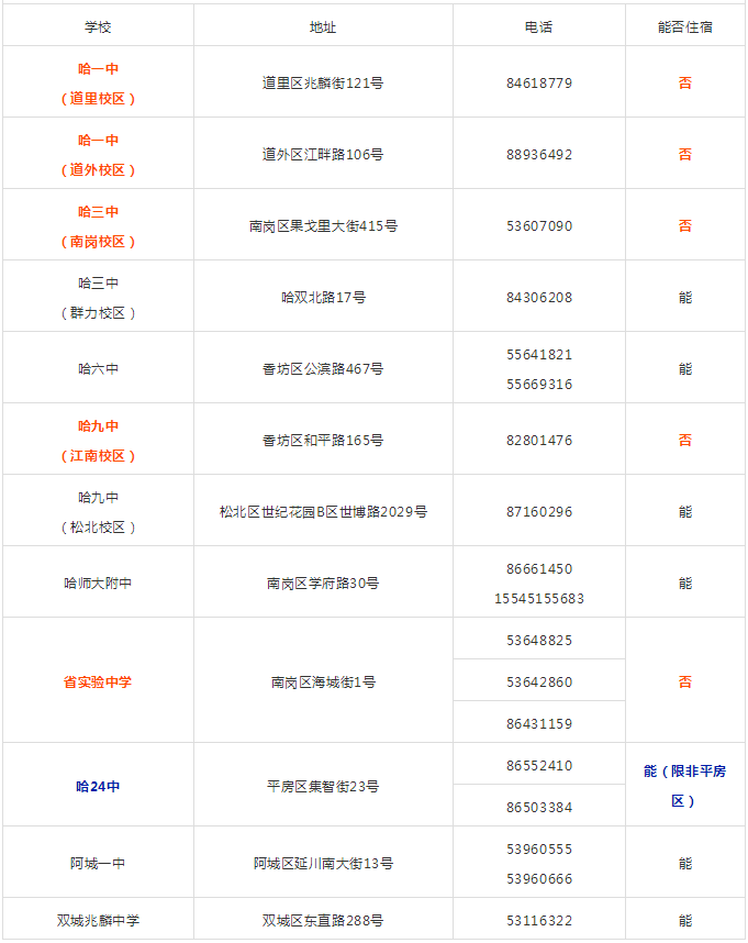 哈尔滨重点哈尔滨高中>2018哈尔滨地址电话,高中汇总省学校及5高中生的我老婆是13卷图片
