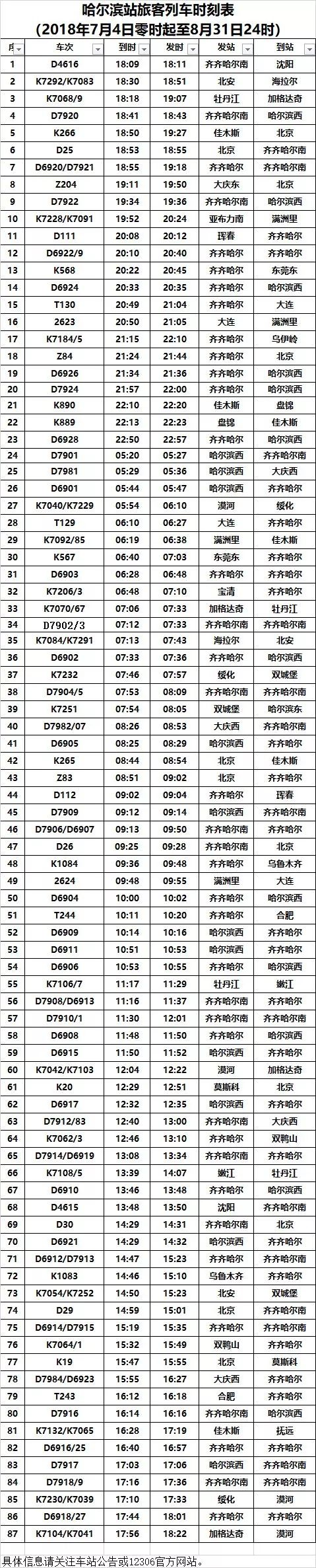 哈尔滨站火车列车时刻表（7月4日-8月31日）