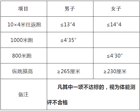 2019黑龙江公务员考试体能测评项目和标准