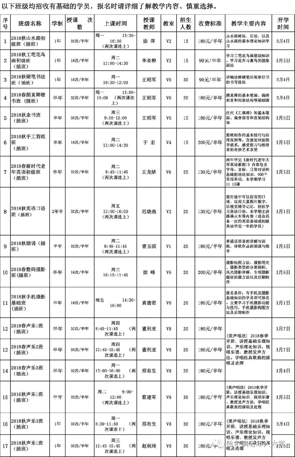 2019哈尔滨老年人大学分校区专业课程表