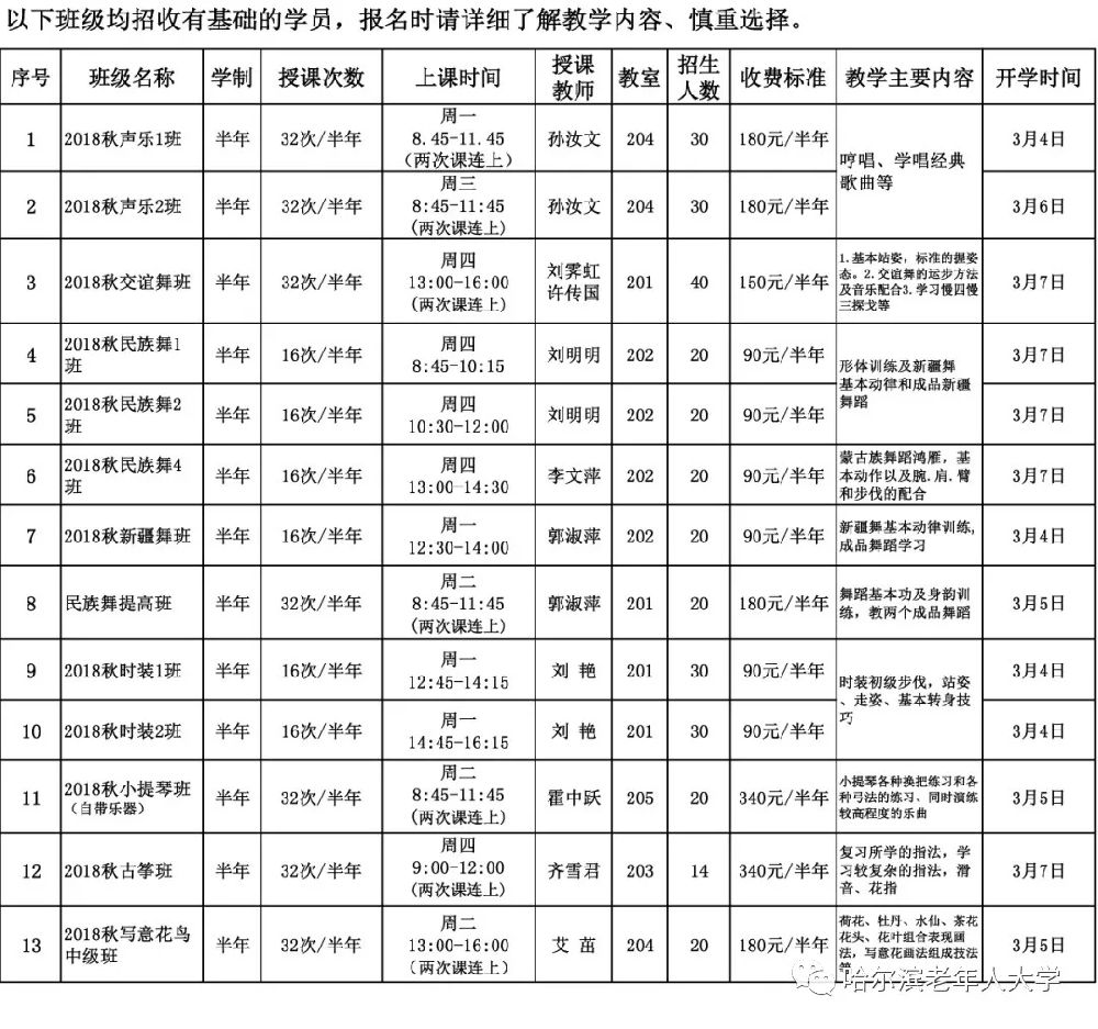 2019哈尔滨老年人大学分校区专业课程表